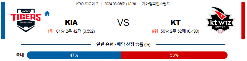 KIA KT 프로야구분석 국내스포츠무료중계 8월6일