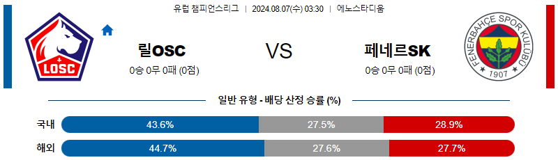 릴 페네르바체 챔피언스리그분석 해외스포츠 무료중계 8월7일