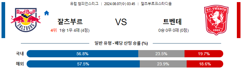 잘츠부르크 트벤테 챔피언스리그분석 해외스포츠 무료중계 8월7일